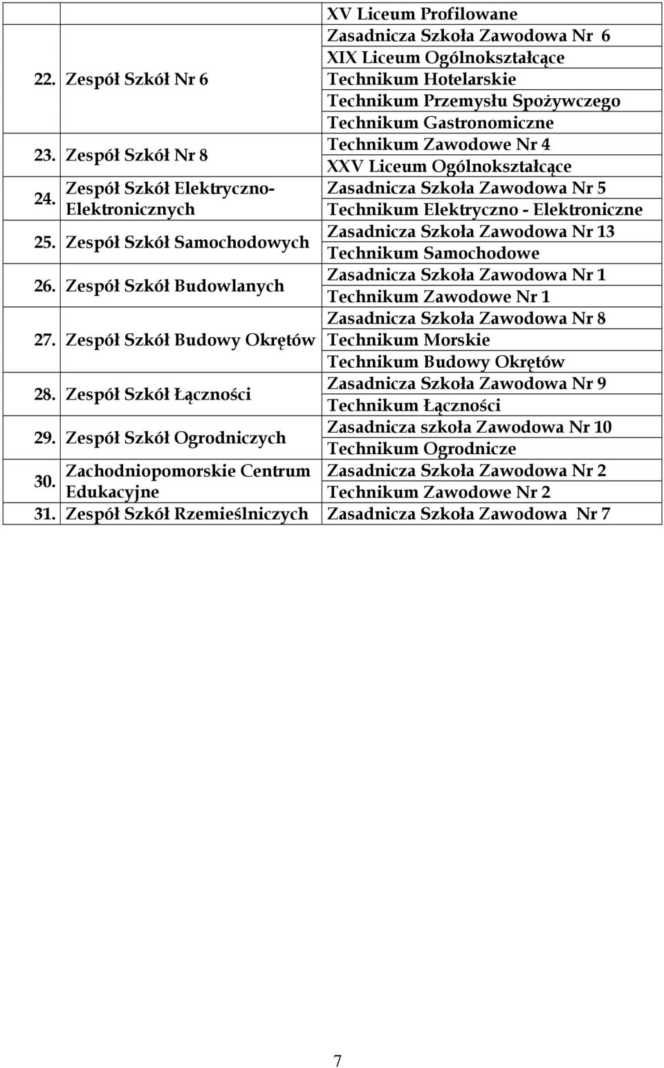 Samochodowych Technikum Samochodowe Zasadnicza Szkoła Zawodowa Nr 1 26. Budowlanych Technikum Zawodowe Nr 1 Zasadnicza Szkoła Zawodowa Nr 8 27.