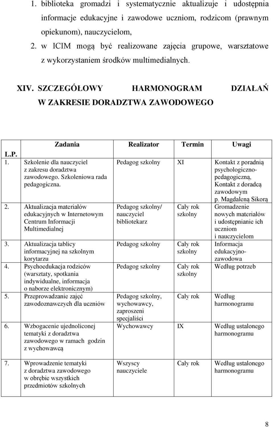 SZCZEGÓŁOWY HARMONOGRAM DZIAŁAŃ W ZAKRESIE DORADZTWA ZAWODOWEGO Zadania Realizator Termin Uwagi L.P. 1. Szkolenie dla nauczyciel z zakresu doradztwa zawodowego. Szkoleniowa rada pedagogiczna.