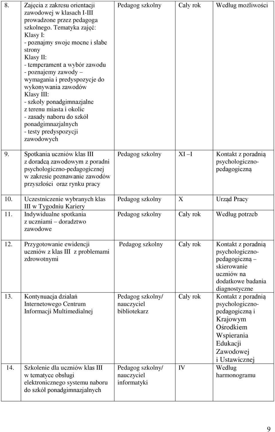 ponadgimnazjalne z terenu miasta i okolic - zasady naboru do szkół ponadgimnazjalnych - testy predyspozycji zawodowych 9.