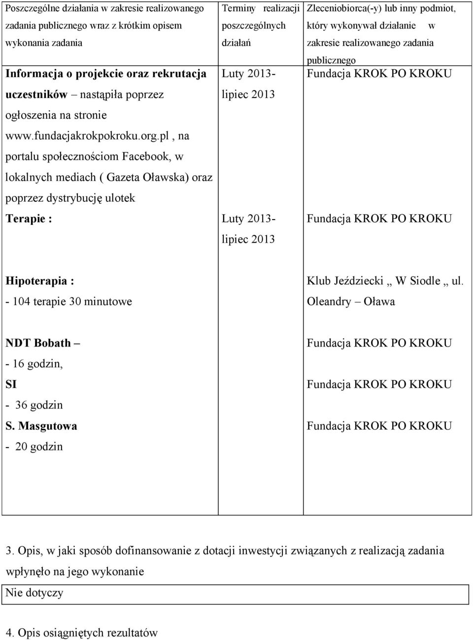 pl, na portalu społecznościom Facebook, w lokalnych mediach ( Gazeta Oławska) oraz poprzez dystrybucję ulotek Terapie : Terminy realizacji poszczególnych działań Luty 213- lipiec 213 Luty 213- lipiec