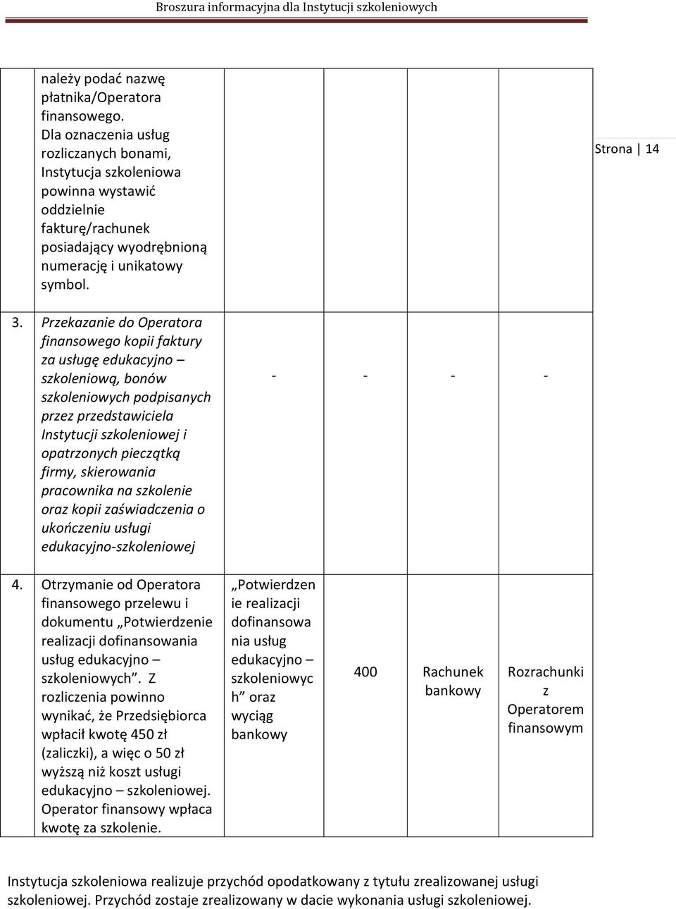 Przekazanie do Operatora finansowego kopii faktury za usługę edukacyjno szkoleniową, bonów szkoleniowych podpisanych przez przedstawiciela Instytucji szkoleniowej i opatrzonych pieczątką firmy,