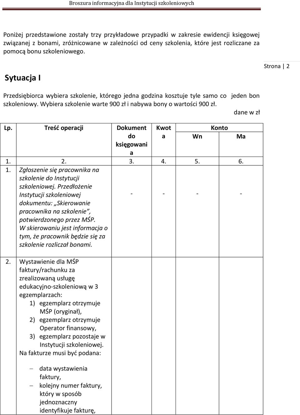 dane w zł Lp. Treść operacji Dokument do księgowani a Kwot a Wn Konto 1. 2. 3. 4. 5. 6. 1. Zgłoszenie się pracownika na szkolenie do Instytucji szkoleniowej.