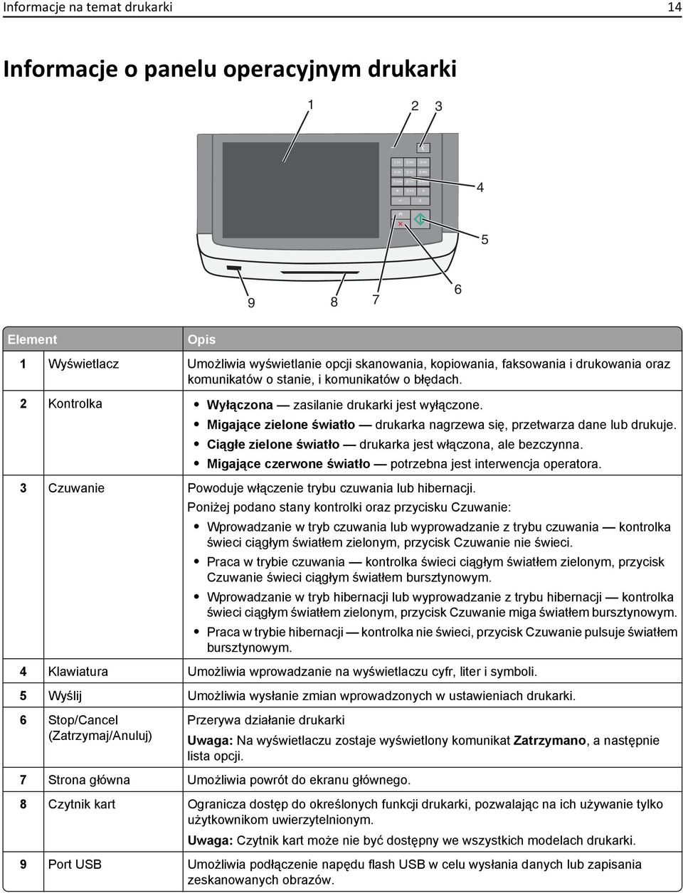 Ciągłe zielone światło drukarka jest włączona, ale bezczynna. Migające czerwone światło potrzebna jest interwencja operatora. 3 Czuwanie Powoduje włączenie trybu czuwania lub hibernacji.