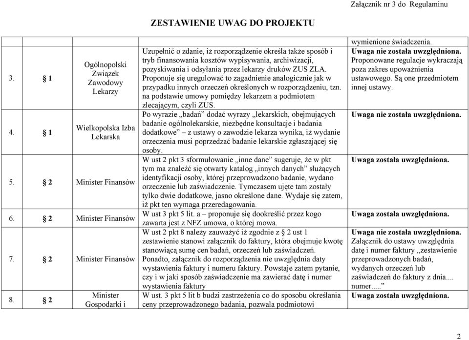 Proponuje się uregulować to zagadnienie analogicznie jak w przypadku innych orzeczeń określonych w rozporządzeniu, tzn. na podstawie umowy pomiędzy lekarzem a podmiotem zlecającym, czyli ZUS.