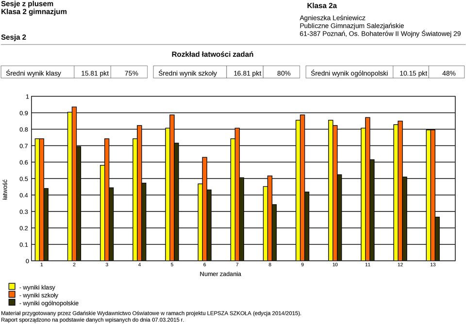 1 0 1 2 3 4 5 6 7 8 9 10 11 12 13 Numer zadania - wyniki klasy - wyniki szkoły - wyniki ogólnopolskie Materiał