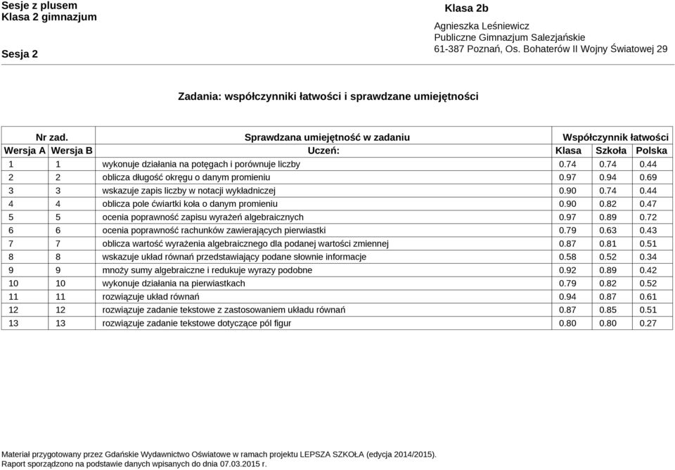 74 0.44 2 2 oblicza długość okręgu o danym promieniu 0.97 0.94 0.69 3 3 wskazuje zapis liczby w notacji wykładniczej 0.90 0.74 0.44 4 4 oblicza pole ćwiartki koła o danym promieniu 0.90 0.82 0.