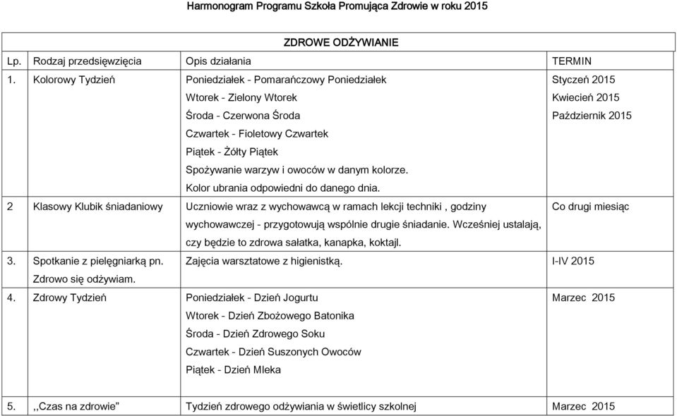 Piątek Spożywanie warzyw i owoców w danym kolorze. Kolor ubrania odpowiedni do danego dnia.