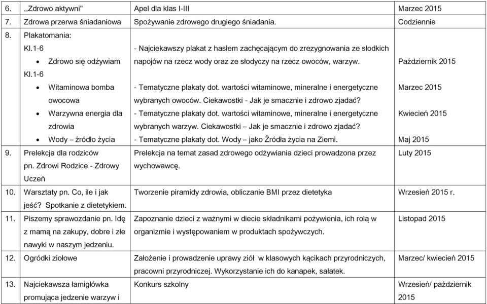 1-6 Witaminowa bomba owocowa - Tematyczne plakaty dot. wartości witaminowe, mineralne i energetyczne wybranych owoców. Ciekawostki - Jak je smacznie i zdrowo zjadać?