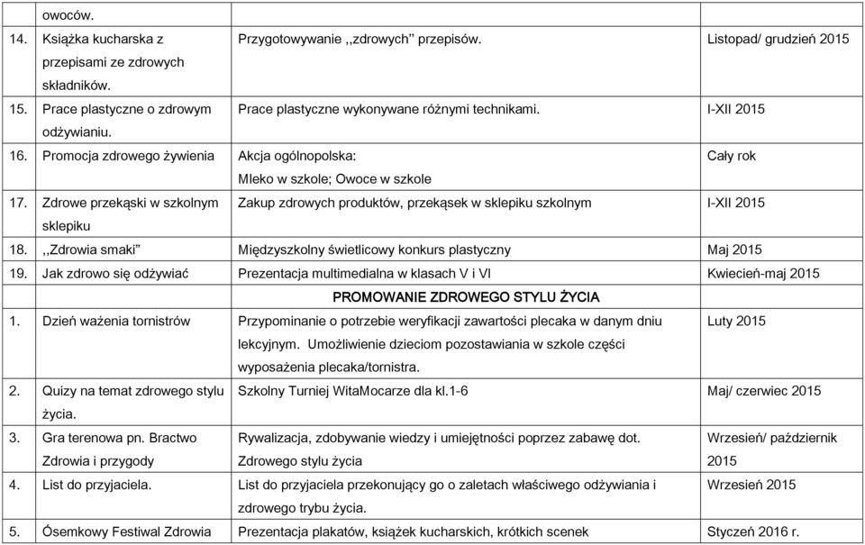 Zdrowe przekąski w szkolnym Zakup zdrowych produktów, przekąsek w sklepiku szkolnym I-XII 2015 sklepiku 18.,,Zdrowia smaki Międzyszkolny świetlicowy konkurs plastyczny Maj 2015 19.