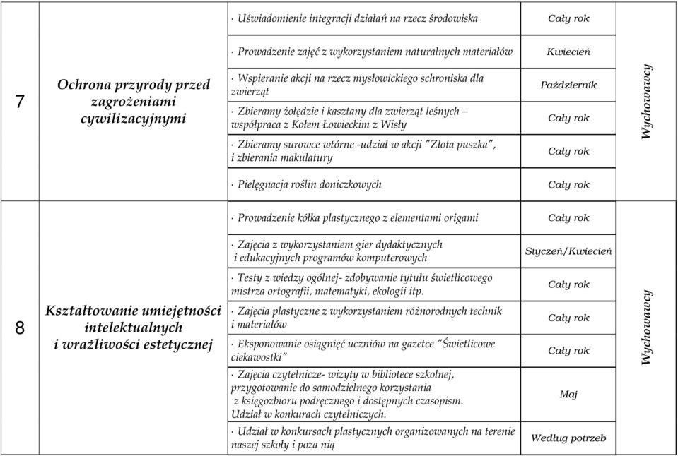 makulatury Październik Pielęgnacja roślin doniczkowych Prowadzenie kółka plastycznego z elementami origami Zajęcia z wykorzystaniem gier dydaktycznych i edukacyjnych programów komputerowych