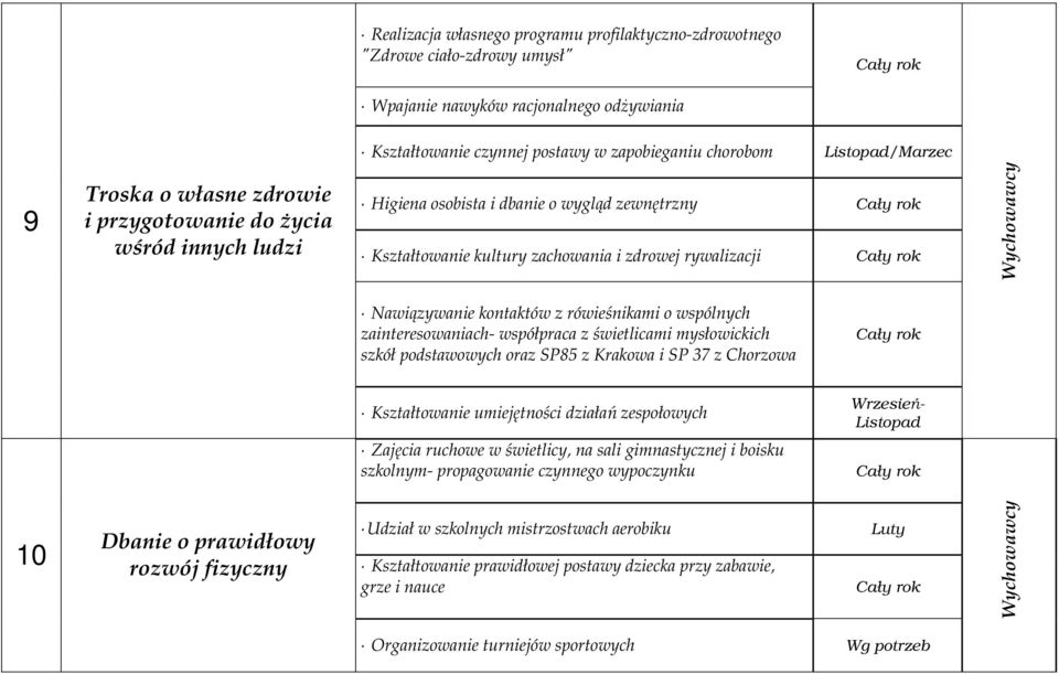 rówieśnikami o wspólnych zainteresowaniach- współpraca z świetlicami mysłowickich szkół podstawowych oraz SP85 z Krakowa i SP 37 z Chorzowa Kształtowanie umiejętności działań zespołowych - Listopad