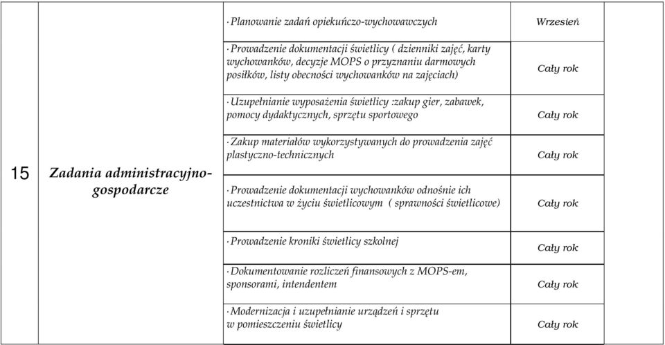 materiałów wykorzystywanych do prowadzenia zajęć plastyczno-technicznych Prowadzenie dokumentacji wychowanków odnośnie ich uczestnictwa w Ŝyciu świetlicowym ( sprawności