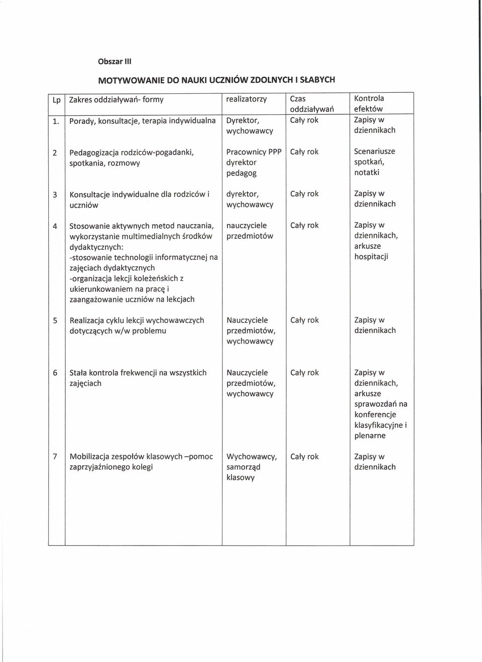 notatki 3 Konsultacje indywidualne dla rodziców i dyrektor, Cały rok Zapisy w uczniów dziennikach 4 Stosowanie aktywnych metod nauczania, nauczyciele Cały rok Zapisy w wykorzystanie multimedialnych