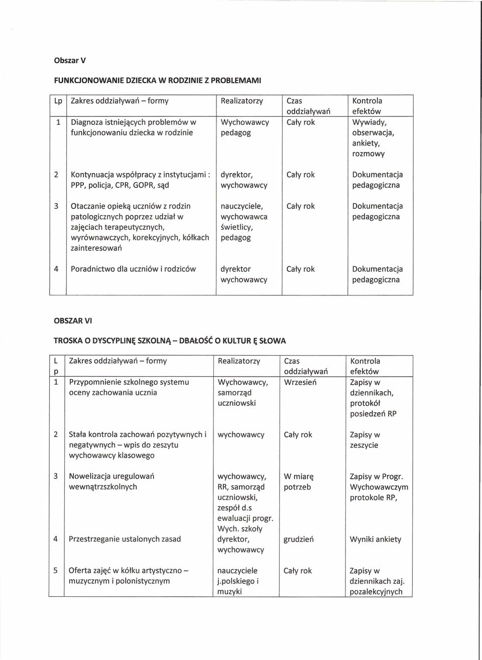 opieką uczniów z rodzin nauczyciele, Cały rok Dokumentacja patologicznych poprzez udział w wychowawca pedagogiczna zajęciach terapeutycznych, świetlicy, wyrównawczych, korekcyjnych, kółkach pedagog