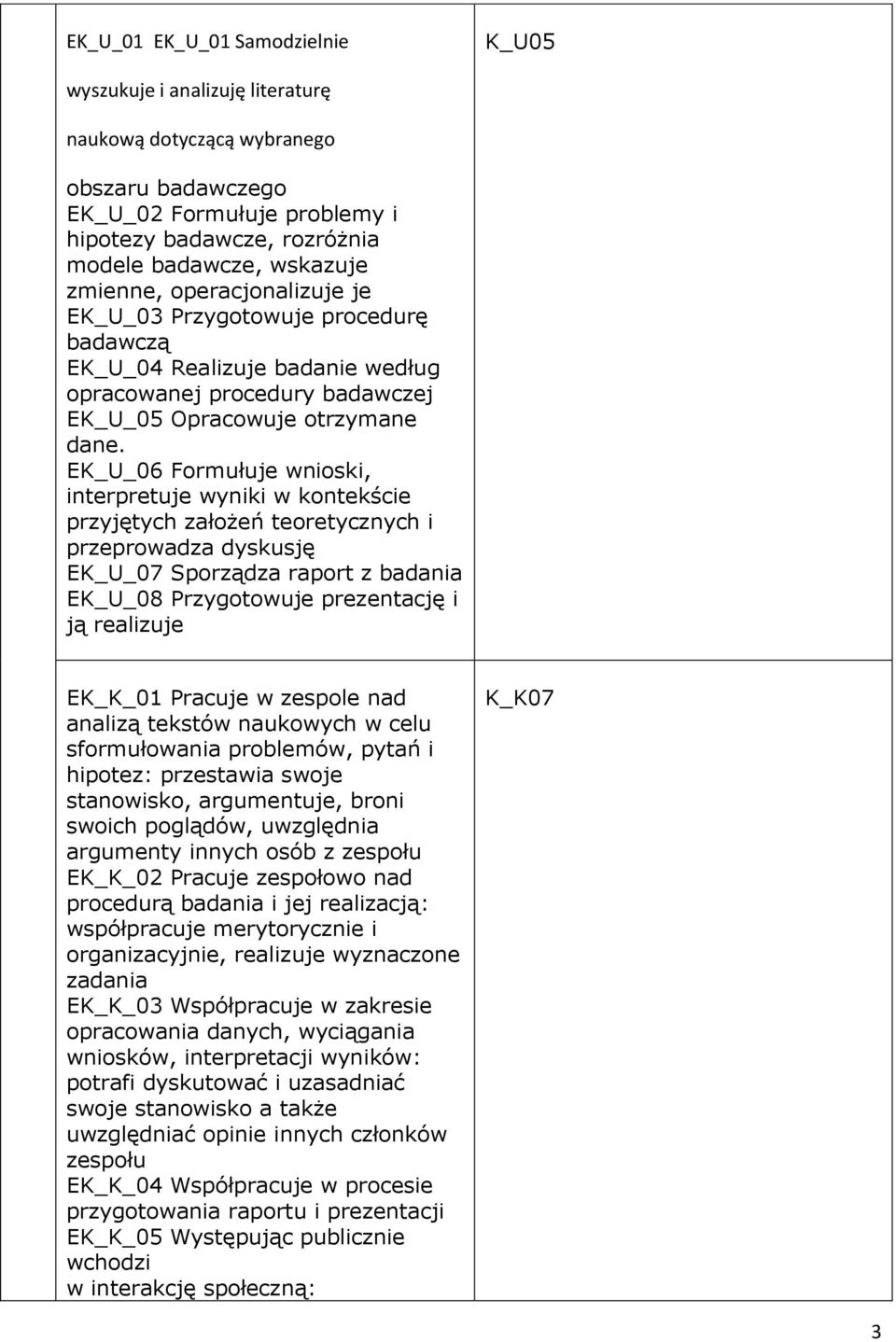 EK_U_06 Formułuje wnioski, interpretuje wyniki w kontekście przyjętych założeń teoretycznych i przeprowadza dyskusję EK_U_07 Sporządza raport z badania EK_U_08 Przygotowuje prezentację i ją realizuje