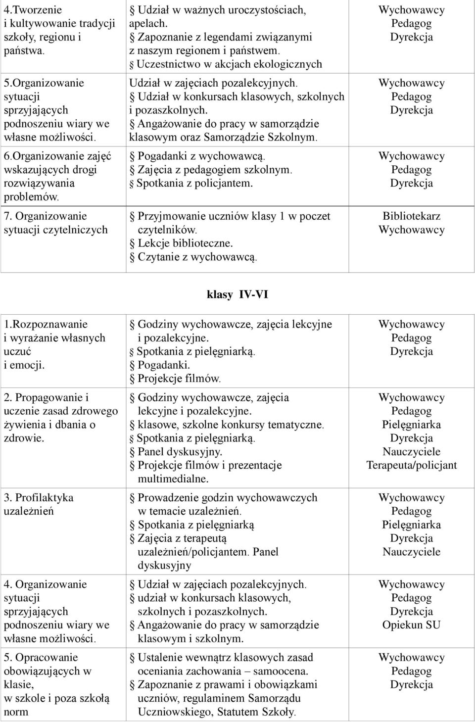 Zapoznanie z legendami związanymi z naszym regionem i państwem. Uczestnictwo w akcjach ekologicznych Udział w zajęciach pozalekcyjnych. Udział w konkursach klasowych, szkolnych i pozaszkolnych.