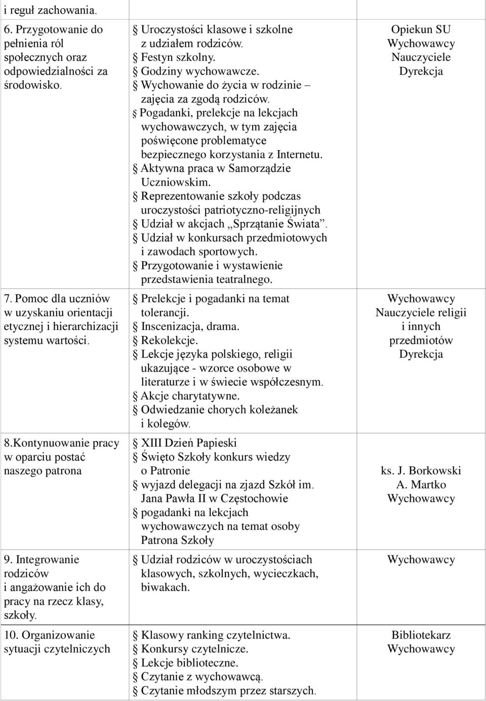 Organizowanie sytuacji czytelniczych Uroczystości klasowe i szkolne z udziałem rodziców. Festyn szkolny. Godziny wychowawcze. Wychowanie do życia w rodzinie zajęcia za zgodą rodziców.