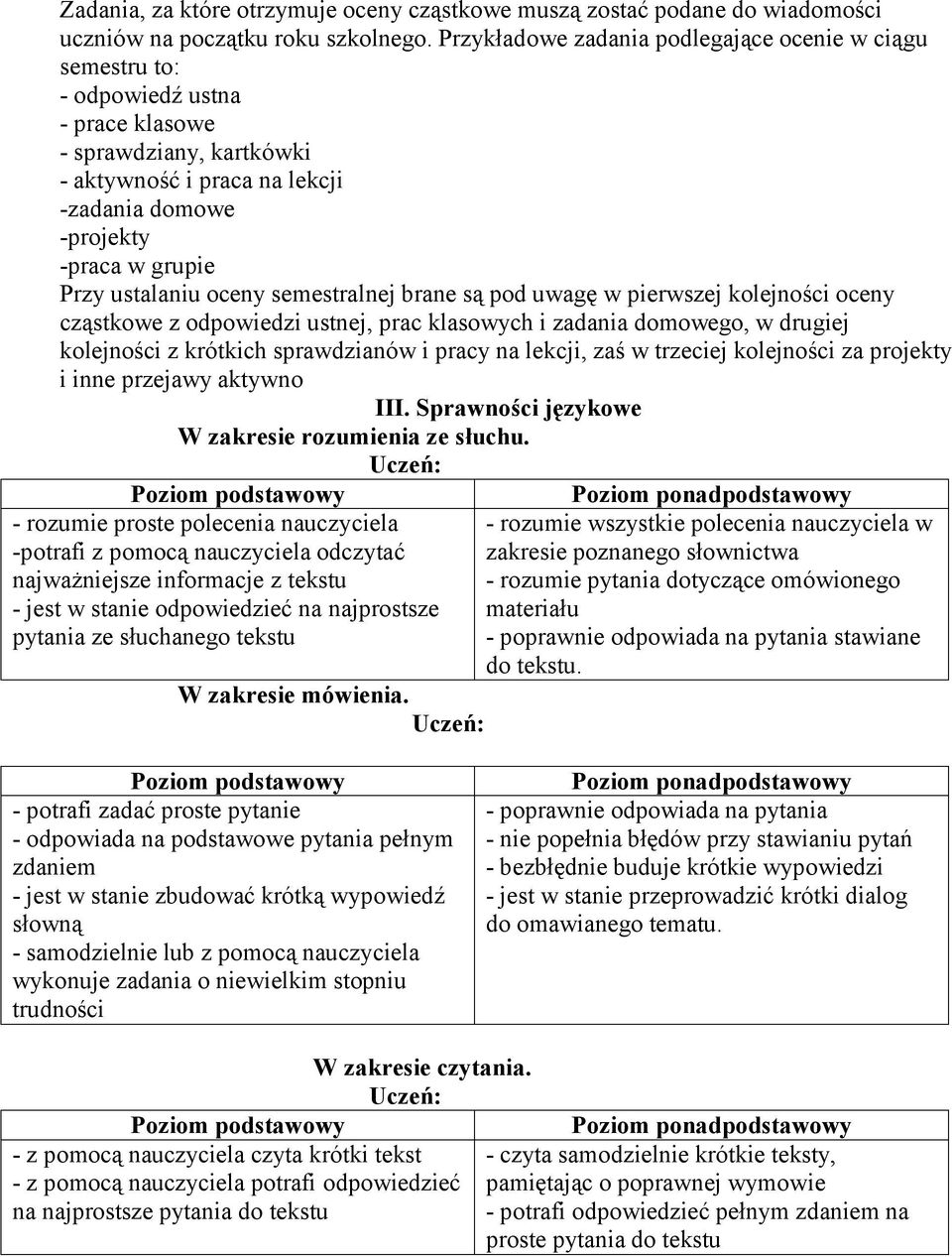 ustalaniu oceny semestralnej brane są pod uwagę w pierwszej kolejności oceny cząstkowe z odpowiedzi ustnej, prac klasowych i zadania domowego, w drugiej kolejności z krótkich sprawdzianów i pracy na