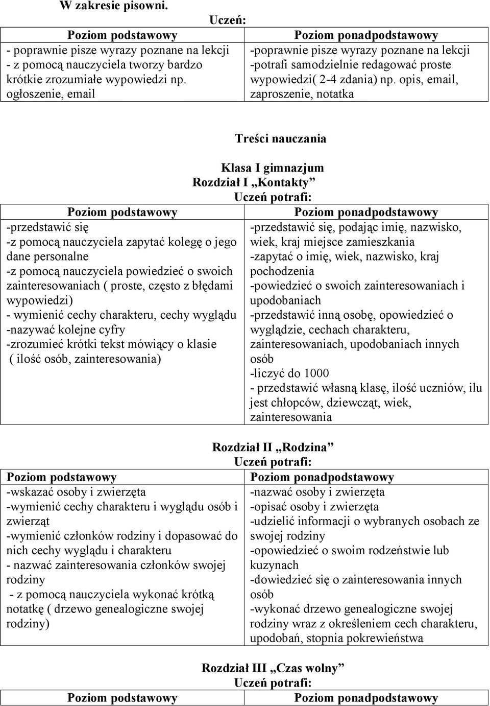 wypowiedzi( 2-4 zdania) np.