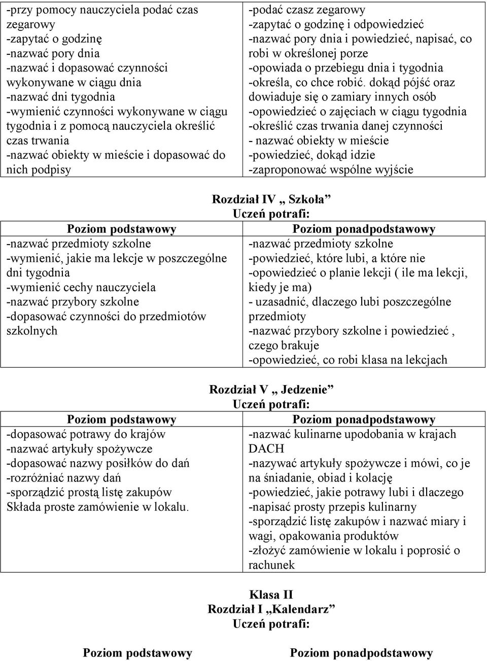 napisać, co robi w określonej porze -opowiada o przebiegu dnia i tygodnia -określa, co chce robić.