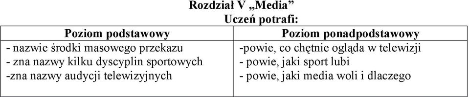 dyscyplin sportowych - powie, jaki sport lubi -zna