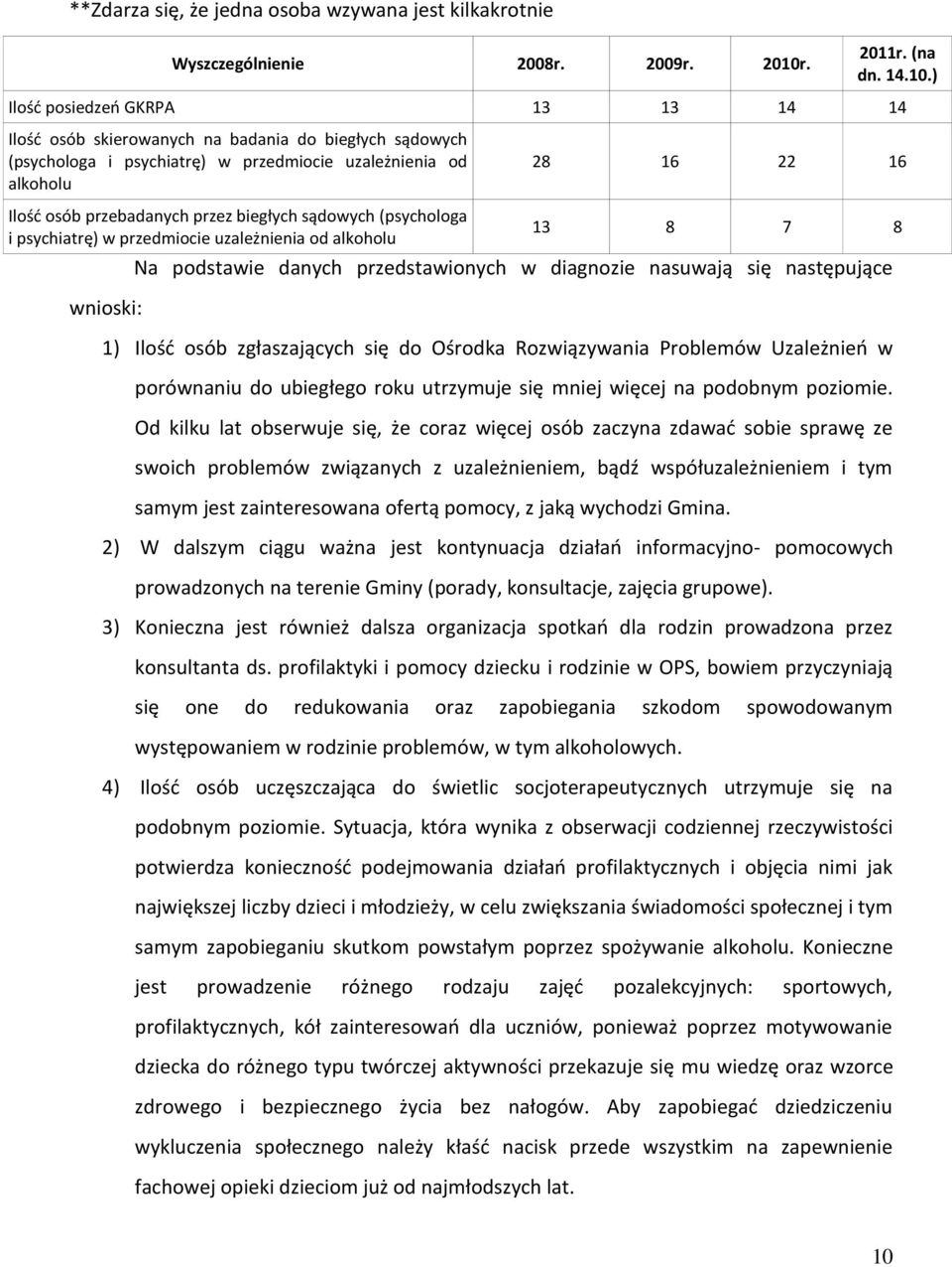 ) Ilość posiedzeń GKRPA 13 13 14 14 Ilość osób skierowanych na badania do biegłych sądowych (psychologa i psychiatrę) w przedmiocie uzależnienia od alkoholu 28 16 22 16 Ilość osób przebadanych przez