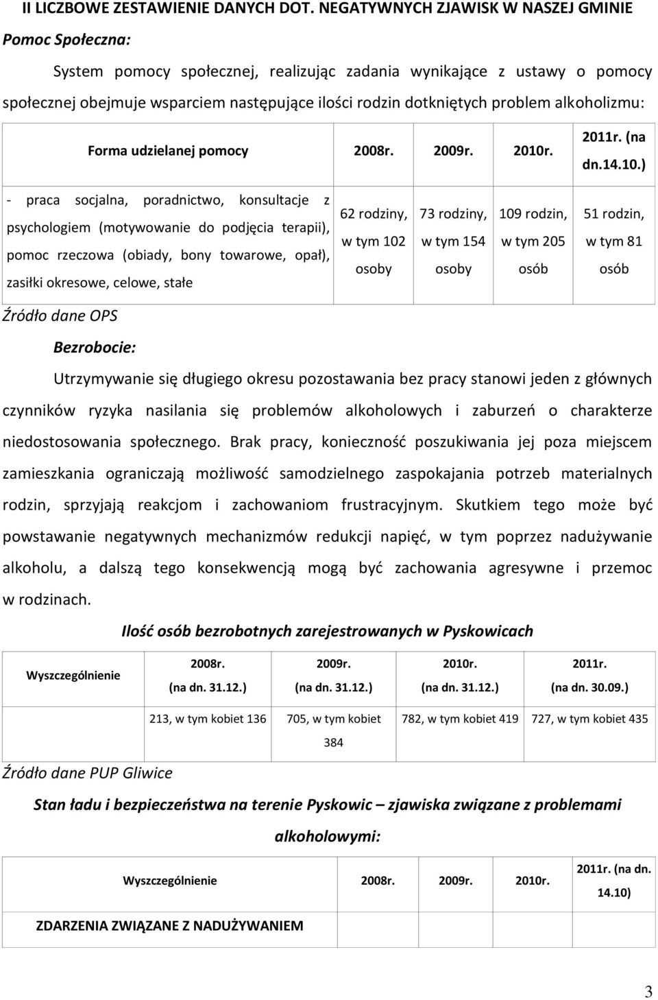 problem alkoholizmu: Forma udzielanej pomocy 2008r. 2009r. 2010r