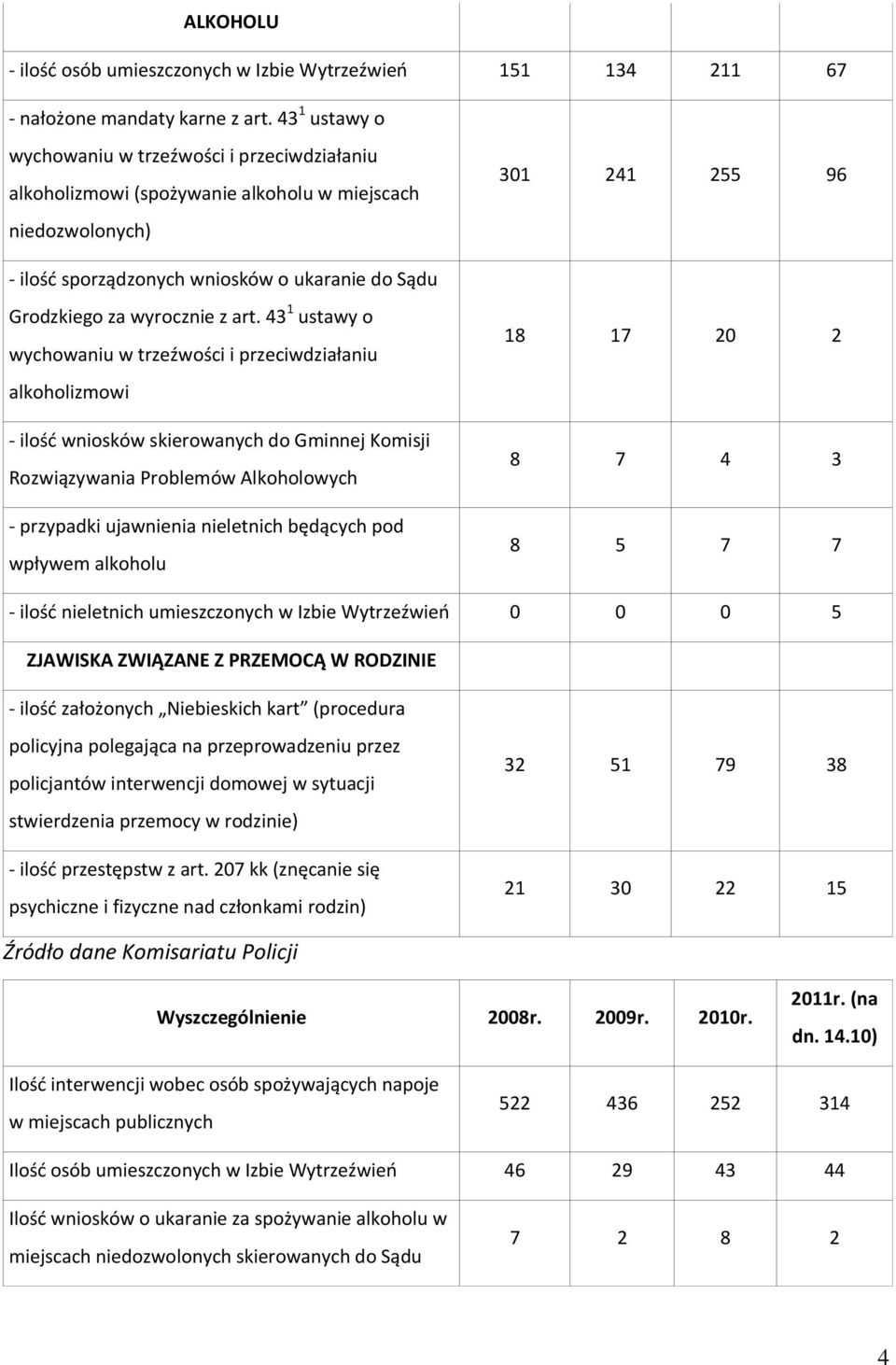 43 1 ustawy o wychowaniu w trzeźwości i przeciwdziałaniu alkoholizmowi - ilość wniosków skierowanych do Gminnej Komisji Rozwiązywania Problemów Alkoholowych - przypadki ujawnienia nieletnich będących