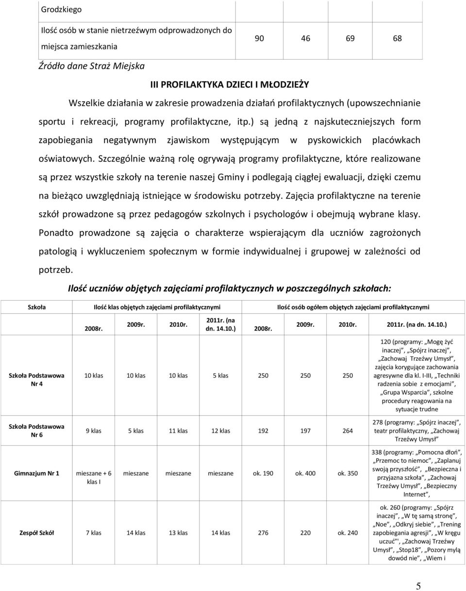 ) są jedną z najskuteczniejszych form zapobiegania negatywnym zjawiskom występującym w pyskowickich placówkach oświatowych.