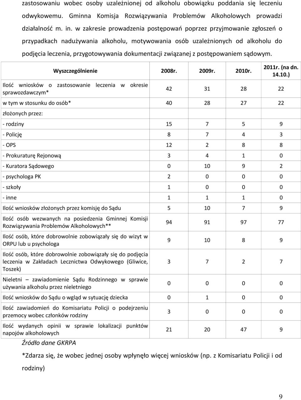 związanej z postępowaniem sądowym. Wyszczególnienie 2008r. 2009r. 2010r