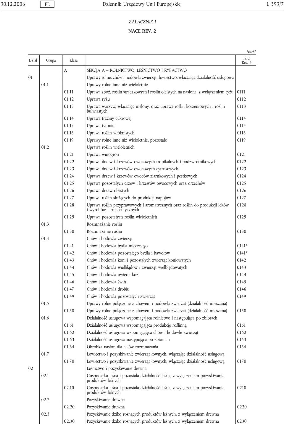 11 Uprawa zbóż, roślin strączkowych i roślin oleistych na nasiona, z wyłączeniem ryżu 0111 01.12 Uprawa ryżu 0112 01.