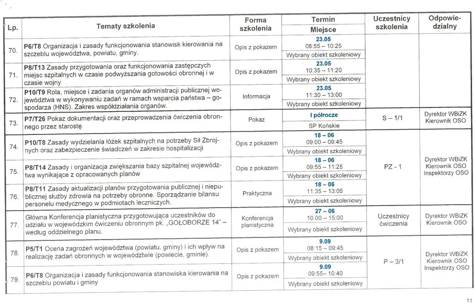 miejsc szpitalnych w czasie podwyższania gotowości obronnej iw Opisz pokazem 10:35 11:20 czasie wojny P1O/T9 Rola, miejsce i zadania organów administracji publicznej wo- 23.05 72.