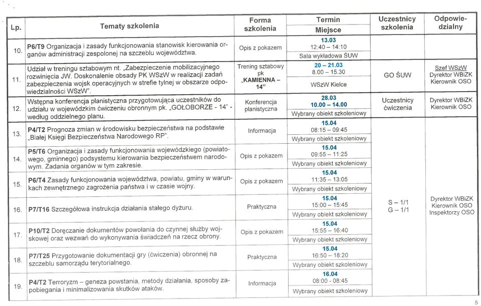 03 Opisz pokazem 1240 14:10 Sala wykładowa ŚUW Udział w treningu sztabowym nt. Zabezpieczenie mobilizacyjnego Trening sztabowy 20 21.03 rozwinięcia JW.