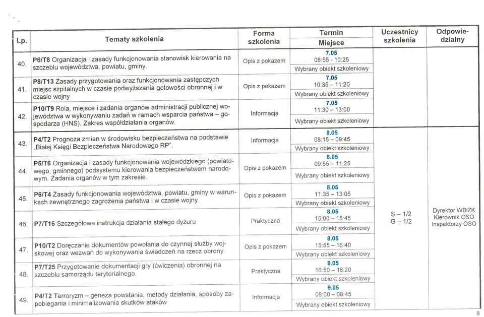 miejsc szpitalnych w czasie podwyższania gotowości obronnej iw Opisz pokazem 10:35 11:20 czasie wojny P10/T9 Rola, miejsce i zadania organów administracji publicznej wo- 42.