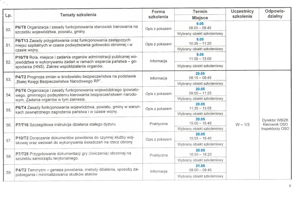 PIOIT9 Rola, miejsce i zadania organów administracji publicznej wo- 9.05 52. jewództwa w wykonywaniu zadań w ramach wsparcia państwa Informacja 11:30 13:00 spodarza (HNS).