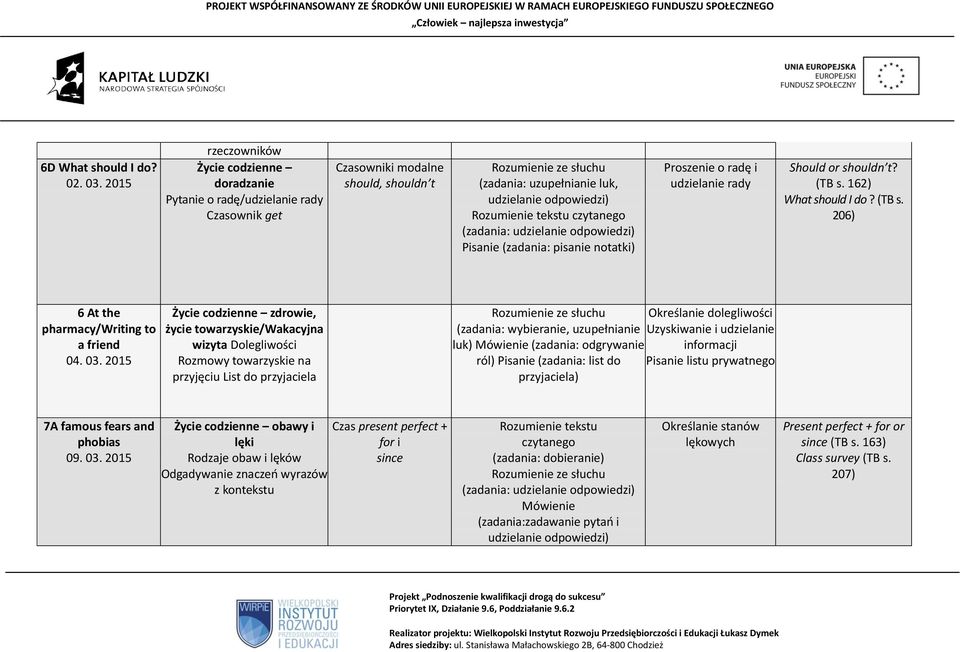 radę i udzielanie rady Should or shouldn t? (TB s. 162) What should I do? (TB s. 206) 6 At the pharmacy/writing to a friend 04. 03.
