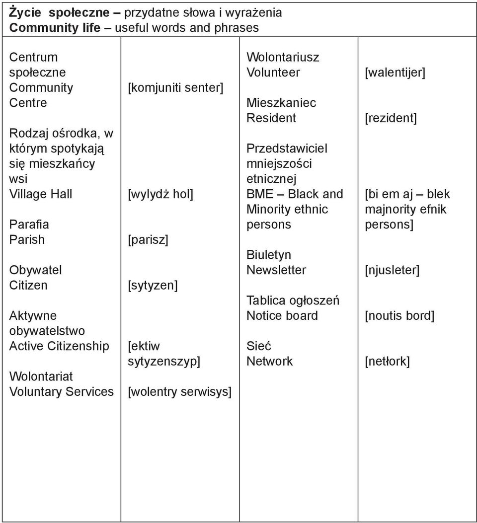 [parisz] [sytyzen] [ektiw sytyzenszyp] [wolentry serwisys] Wolontariusz Volunteer Mieszkaniec Resident Przedstawiciel mniejszości etnicznej BME Black and Minority