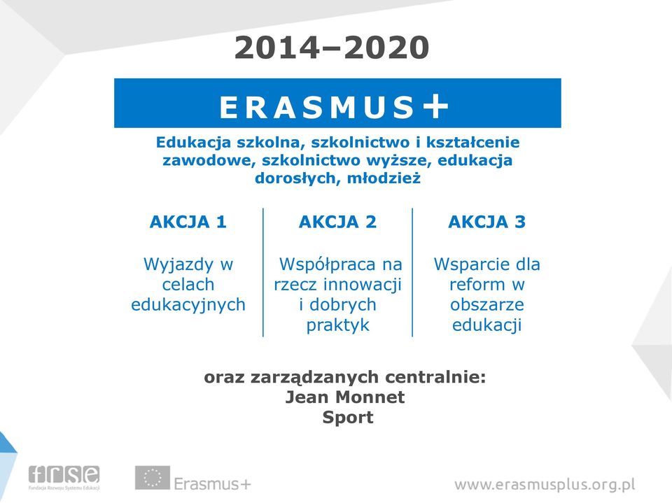 Wyjazdy w celach edukacyjnych Współpraca na rzecz innowacji i dobrych praktyk