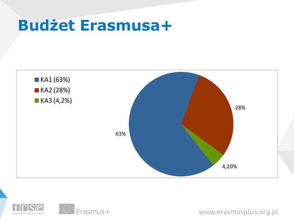 (63%) KA2 (28%)