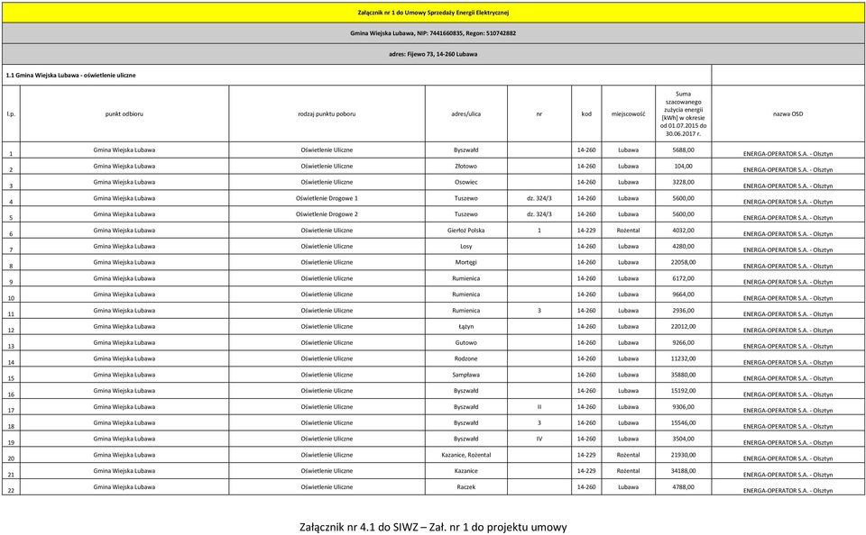 2 3 4 5 6 7 8 9 0 2 3 4 5 6 7 8 9 20 2 22 Gmina Wiejska Lubawa Oświetlenie Uliczne Byszwałd 4-260 Lubawa 5688,00 Gmina Wiejska Lubawa Oświetlenie Uliczne Złotowo 4-260 Lubawa 04,00 Gmina Wiejska