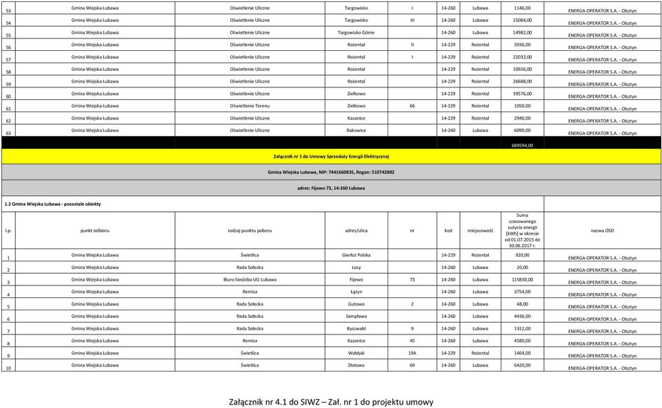 Rożental 22032,00 Gmina Wiejska Lubawa Oświetlenie Uliczne Rożental 4-229 Rożental 0926,00 Gmina Wiejska Lubawa Oświetlenie Uliczne Rożental 4-229 Rożental 26688,00 Gmina Wiejska Lubawa Oświetlenie