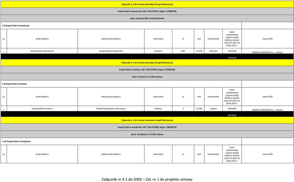 Zespół Szkół w Kazanicach Zespół Szkół w Kazanicach Kazanice 83A 4-229 Rożental 53726,00 Załącznik nr do Umowy Sprzedaży Energii Elektrycznej 53726,00 Zespół Szkół w Prątnicy, NIP: 744747878, Regon: