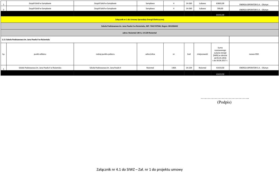 Jana Pawła II w Rożentalu, NIP: 744747944, Regon: 00206442 adres: Rożental 40 A, 4-229 Rożental. Szkoła Podstawowa im. Jana Pawła II w Rożentalu od 0.0.206 r.