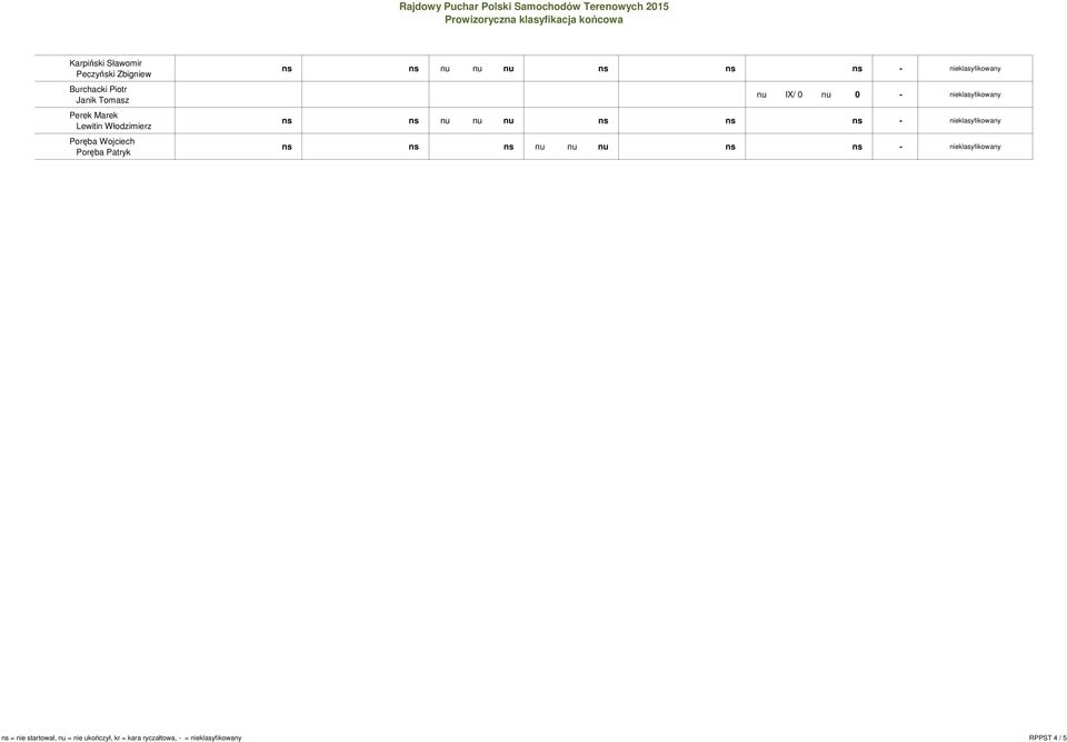 nieklasyfikowany nu IX/ 0 nu 0 - nieklasyfikowany ns ns nu nu nu ns ns ns - nieklasyfikowany ns ns ns nu