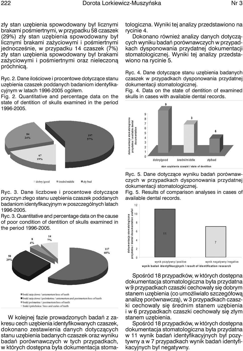 Dane ilościowe i procentowe dotyczące stanu uzębienia czaszek poddanych badaniom identyfikacyjnym w latach 1996-2005 ogółem. Fig. 2.