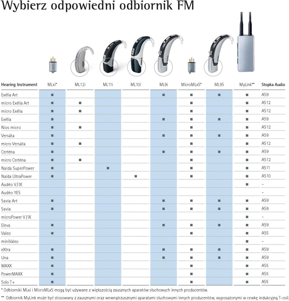 micropower V / IX Eleva AS9 Valeo AS5 minivaleo extra AS9 Una AS9 MAXX AS5 PowerMAXX AS5 Solo T + AS5 * Odbiorniki MLxi i MicroMLxS mogą być używane z większością zausznych