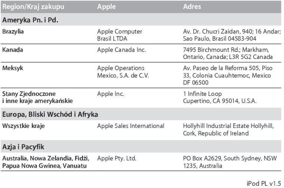 Apple Inc. Av. Paseo de la Reforma 505, Piso 33, Colonia Cuauhtemoc, Mexico DF 06500 1 Infinite Loop Cupertino, CA 95014, U.S.A. Wszystkie kraje Apple Sales International Hollyhill