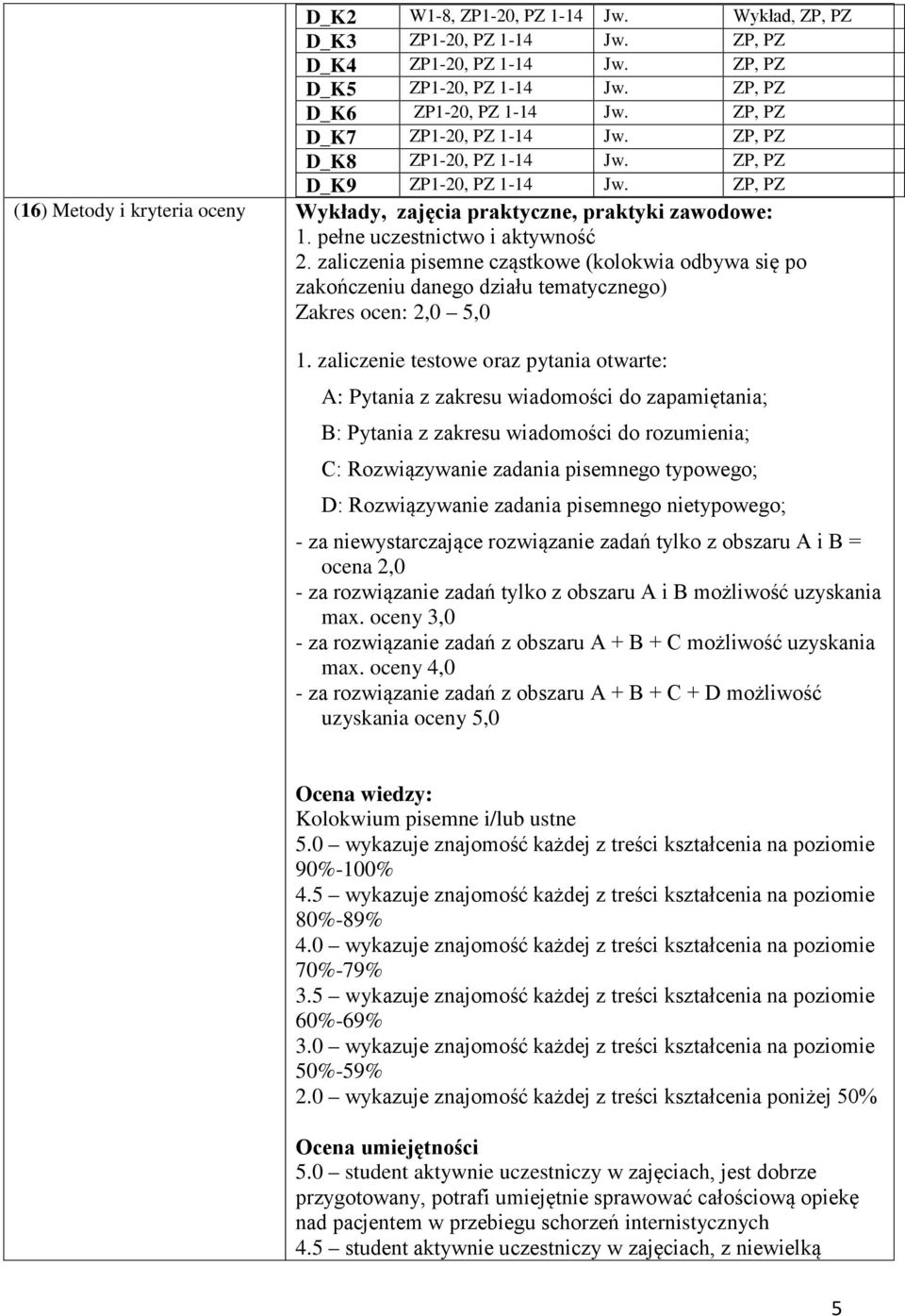 zaliczenia pisemne cząstkowe (kolokwia odbywa się po zakończeniu danego działu tematycznego) Zakres ocen: 2,0 5,0 1.