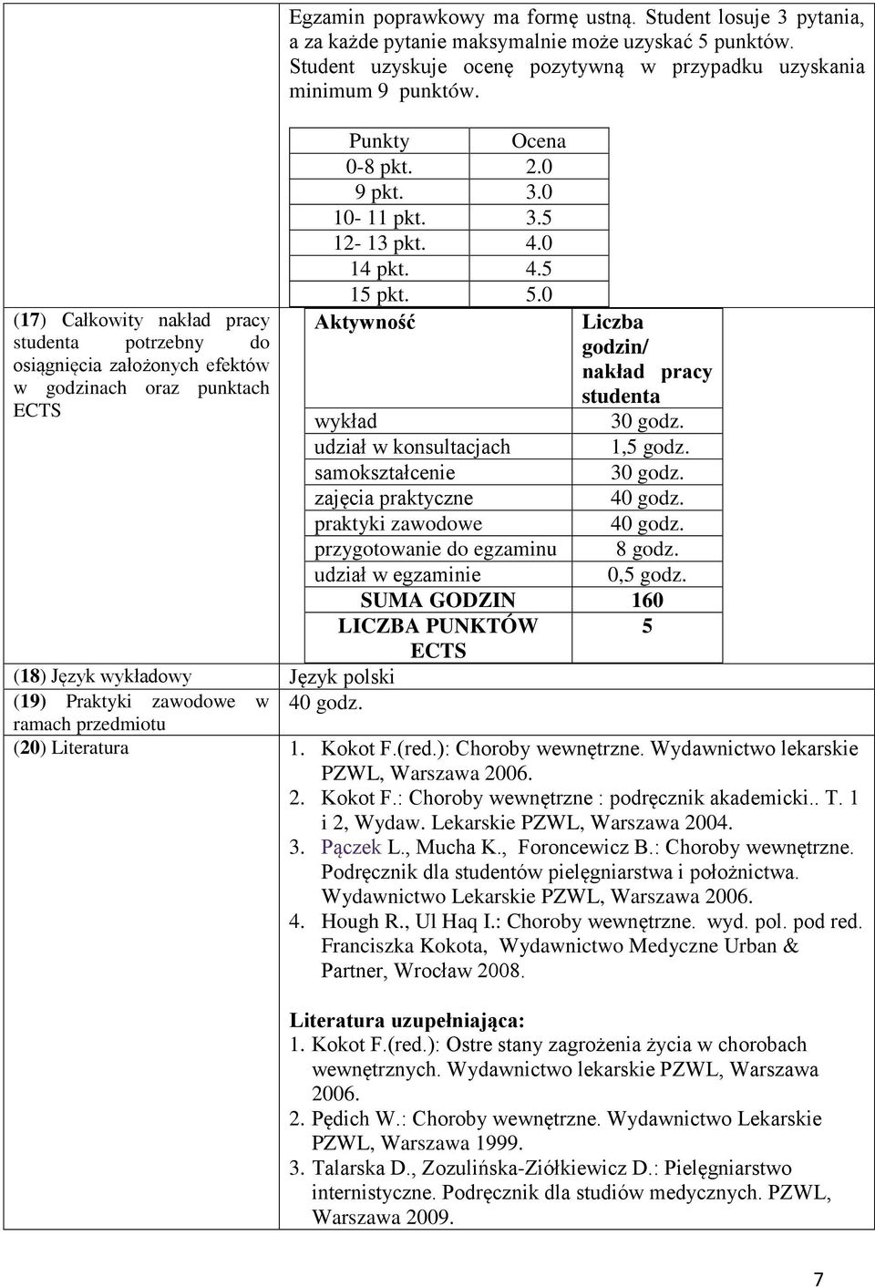 3.5 12-13 pkt. 4.0 14 pkt. 4.5 15 pkt. 5.0 Aktywność Liczba godzin/ nakład pracy studenta 30 godz. 1,5 godz. 30 godz. 40 godz. 40 godz. 8 godz. 0,5 godz.