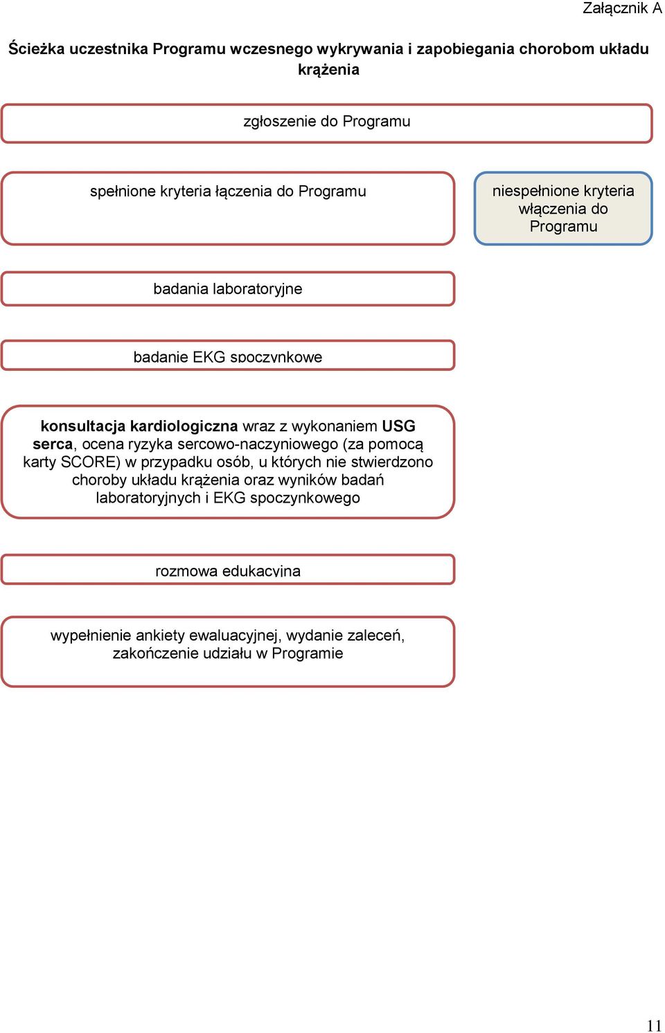 wykonaniem USG serca, ocena ryzyka sercowo-naczyniowego (za pomocą karty SCORE) w przypadku osób, u których nie stwierdzono choroby układu krążenia